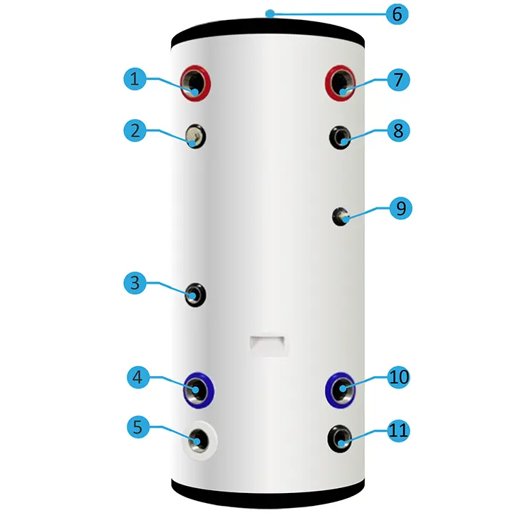 Wymiennik ciepła NIEPRZERWALNY zasobnik CO do pompy, kotła, pieca 200L - obrazek 5
